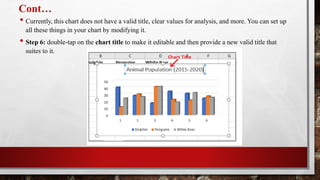 Cont…
• Currently, this chart does not have a valid title, clear values for analysis, and more. You can set up
all these things in your chart by modifying it.
• Step 6: double-tap on the chart title to make it editable and then provide a new valid title that
suites to it.
 