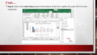 Cont…
• Step 8: click on the select data present at the bottom of the list to replace the years 2015 for each
vertical bar.
 
