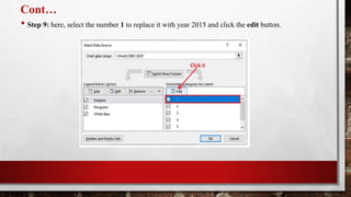 Cont…
• Step 9: here, select the number 1 to replace it with year 2015 and click the edit button.
 