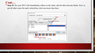 Cont…
• Step 11: the year 2015 will immediately reflect on the chart, and all other become blank. Now, to
put all other years for each vertical bar, click one more time here.
 