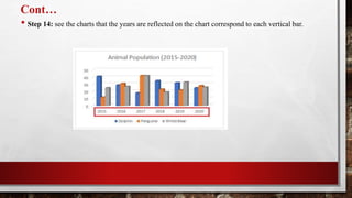 Cont…
• Step 14: see the charts that the years are reflected on the chart correspond to each vertical bar.
 