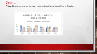 Cont…
• Step 16: you can now see the exact value is also showing for each bar in this chart.
 
