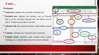 Cont…
Workspace
• Name box: displays the currently selected cell.
• Formula bar: displays the number, text, or formula
that is in the currently selected cell, and allows you to
edit it. It behaves just like a text box.
• Selected cell: the selected cell has a dark border around
it.
• Column: columns run vertically (top to bottom).
• Column Label: identifies each column with a letter.
Clicking on a column label selects the entire column.
 