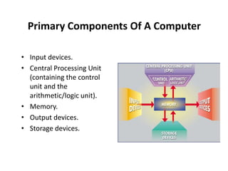 Basic Computer Skills.pptx