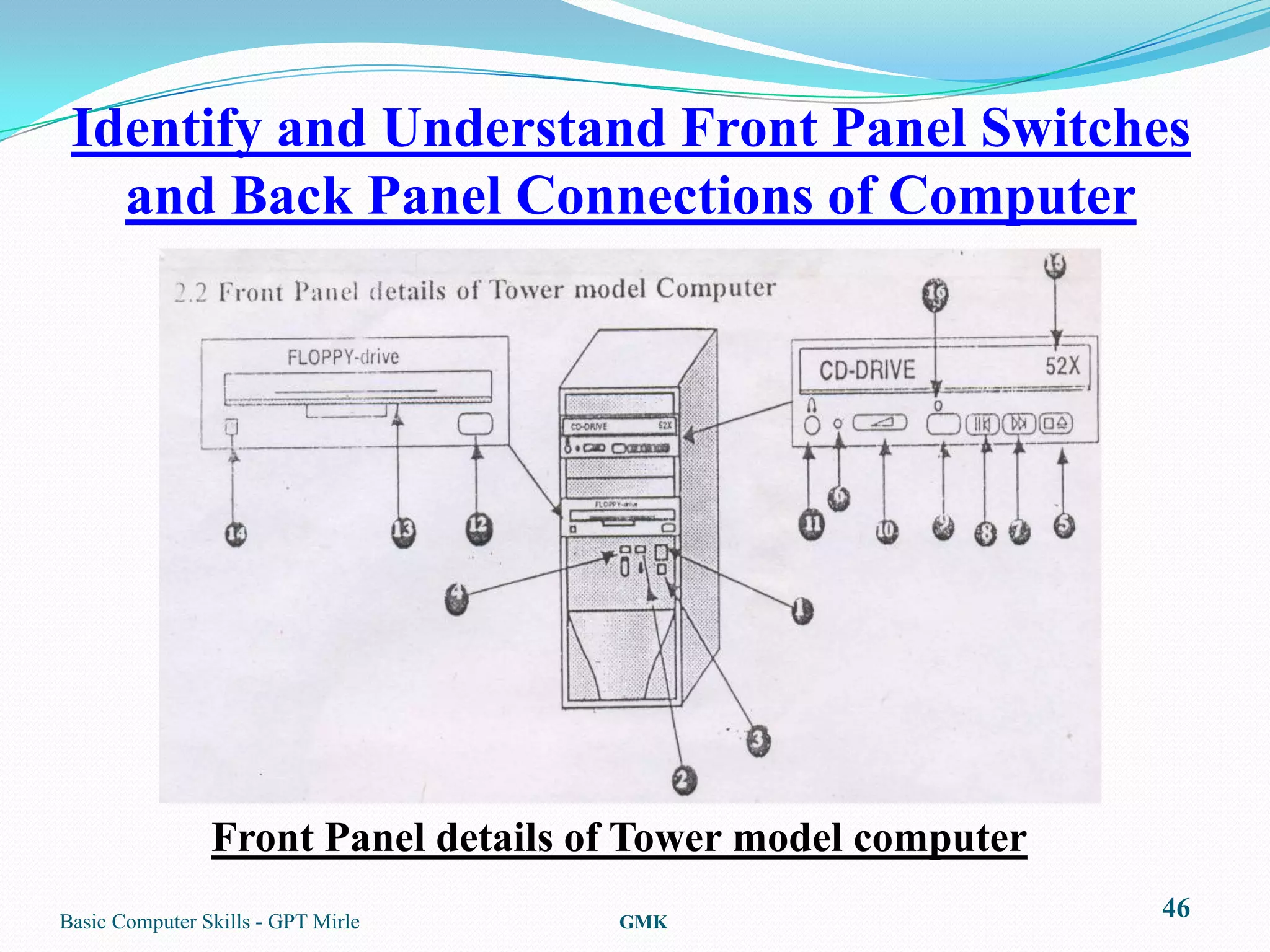Identify and Understand Front Panel Switches
   and Back Panel Connections of Computer




                Front Panel details of Tower model computer
Basic Computer Skills - GPT Mirle    GMK
                                                              46
 