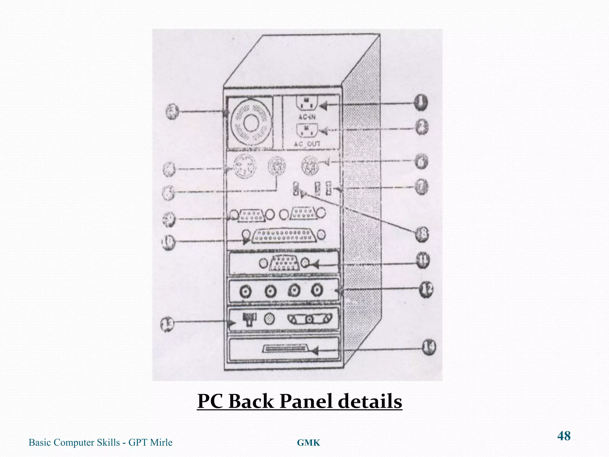PC Back Panel details
Basic Computer Skills - GPT Mirle             GMK
                                                            48
 
