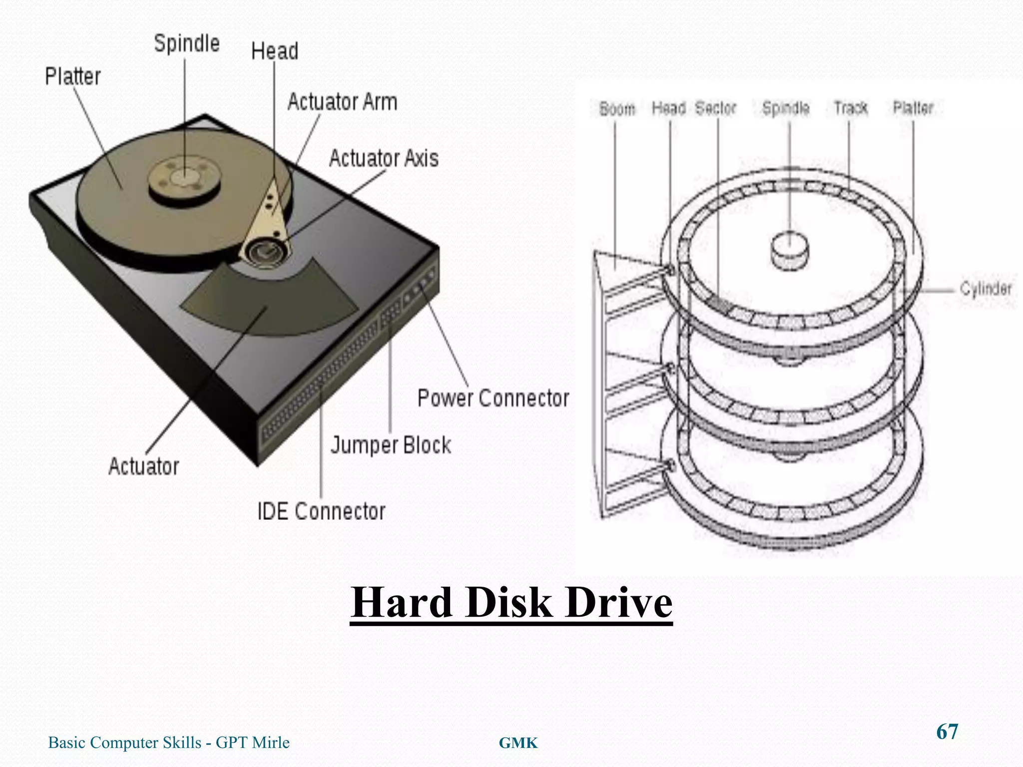 Hard Disk Drive

Basic Computer Skills - GPT Mirle         GMK
                                                      67
 