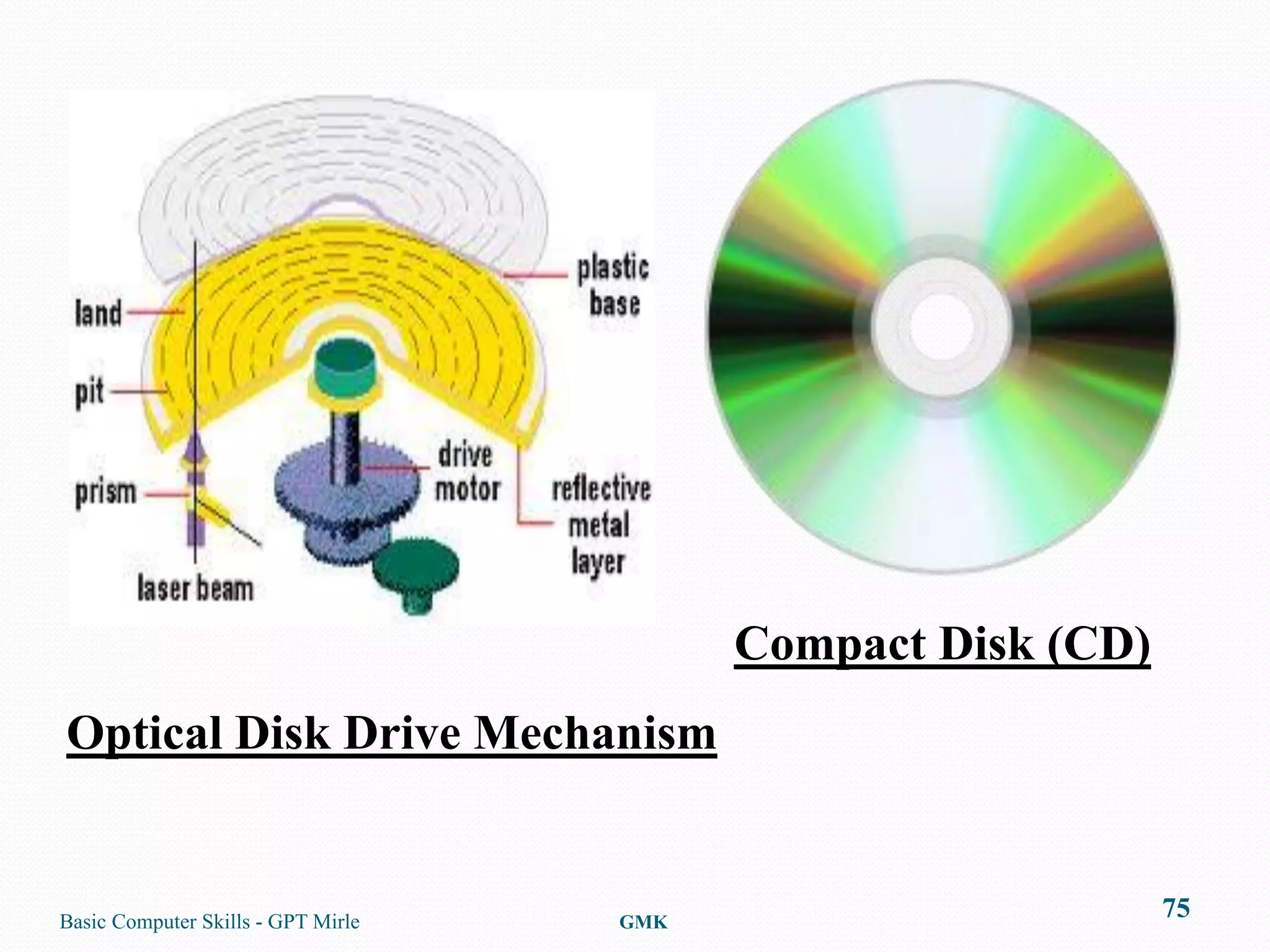 Compact Disk (CD)
Optical Disk Drive Mechanism


Basic Computer Skills - GPT Mirle   GMK
                                                              75
 