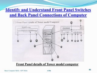 Identify and Understand Front Panel Switches
   and Back Panel Connections of Computer




                Front Panel details of Tower model computer
Basic Computer Skills - GPT Mirle    GMK
                                                              46
 