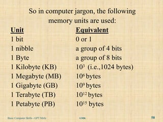 So in computer jargon, the following
               memory units are used:
  Unit                 Equivalent
  1 bit                0 or 1
  1 nibble             a group of 4 bits
  1 Byte               a group of 8 bits
  1 Kilobyte (KB)      103 (i.e.,1024 bytes)
  1 Megabyte (MB)      106 bytes
  1 Gigabyte (GB)      109 bytes
  1 Terabyte (TB)      1012 bytes
  1 Petabyte (PB)      1015 bytes
Basic Computer Skills - GPT Mirle   GMK        58
 