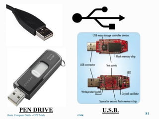 PEN DRIVE                       U.S.B.   81
Basic Computer Skills - GPT Mirle   GMK
 