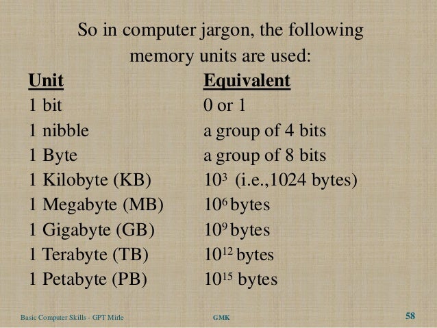 Memory Unit Calculation Chart