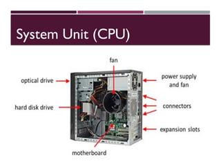 System Unit (CPU)
 