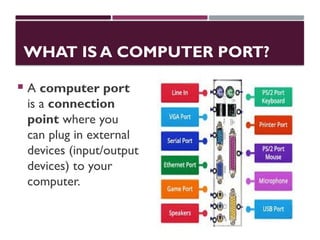 WHAT IS A COMPUTER PORT?
 A computer port
is a connection
point where you
can plug in external
devices (input/output
devices) to your
computer.
 