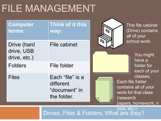 Move – When this appears, you can move the window or other item that you’ve selected .  You would drag it to another place on the screen or in your document.