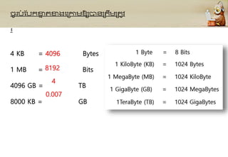 4 KB = Bytes
1 MB = Bits
4096 GB = TB
8000 KB = GB
ចូរប
ំ បបកខ្ន
ា តខ្នងក្រោមឱ្យបានរតឹមរតូវ
៖
4096
8192
4
0.007
 