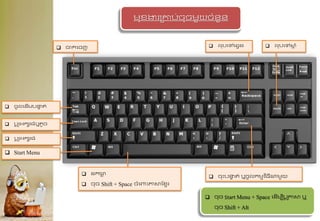  ដកឃ្ល
ែ
 ចុច Shift + Space ចំក្ ោះភាស្បមមរ
 ចាកក្ចញ
 ប
ត ូ
រអកេរធំឬតូច
 ចូលក្ដើមបន្ទ
ទ ត់
 លុបក្ៅស្
ត ំ
 លុបក្ៅក្វេង
 Start Menu
 ចុោះបន្ទ
ទ ត់ ឬចូលកមមវ ិធ៉ីណាមួយ
 ចុច Start Menu + Space ក្ដើមប៉ីប
ត ូ
ភាស្ ឬ
ចុច Shift + Alt
មុមង្ហររាប់ចុចមួយចំនួន
 ប
ត ូ
រអកេរធំ
 