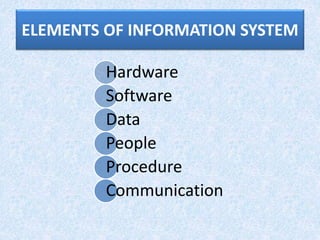 Basic computer slides | PPT
