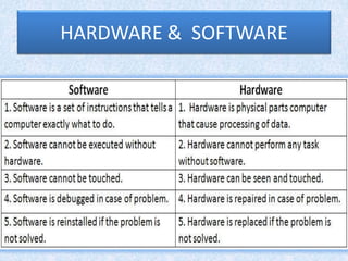 Basic computer slides | PPTX