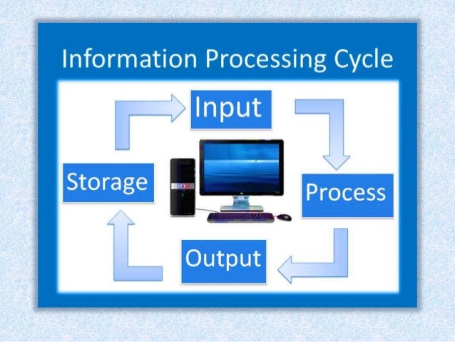 Basic computer slides