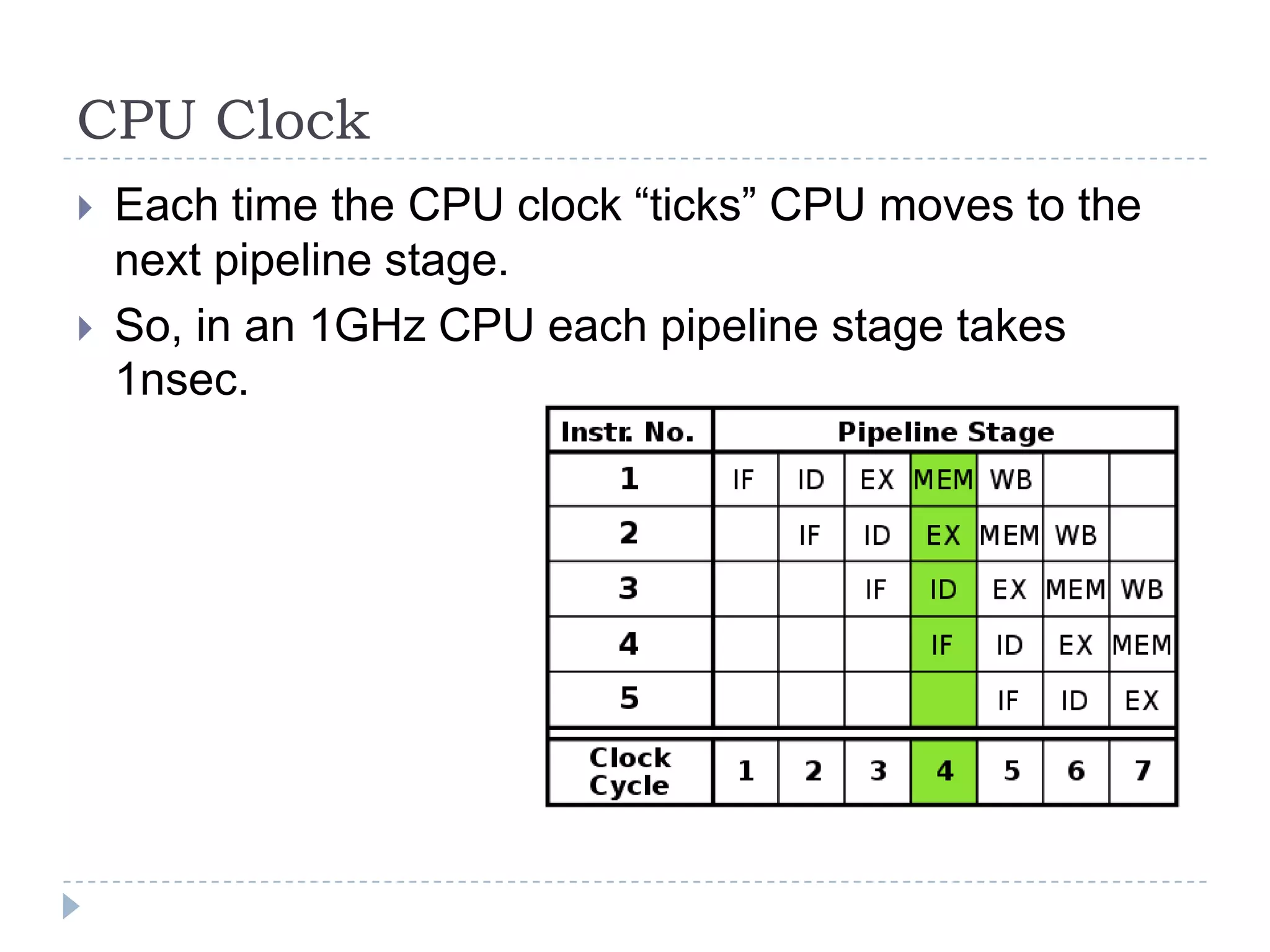 5.6 Basic computer structure microprocessors | PPT