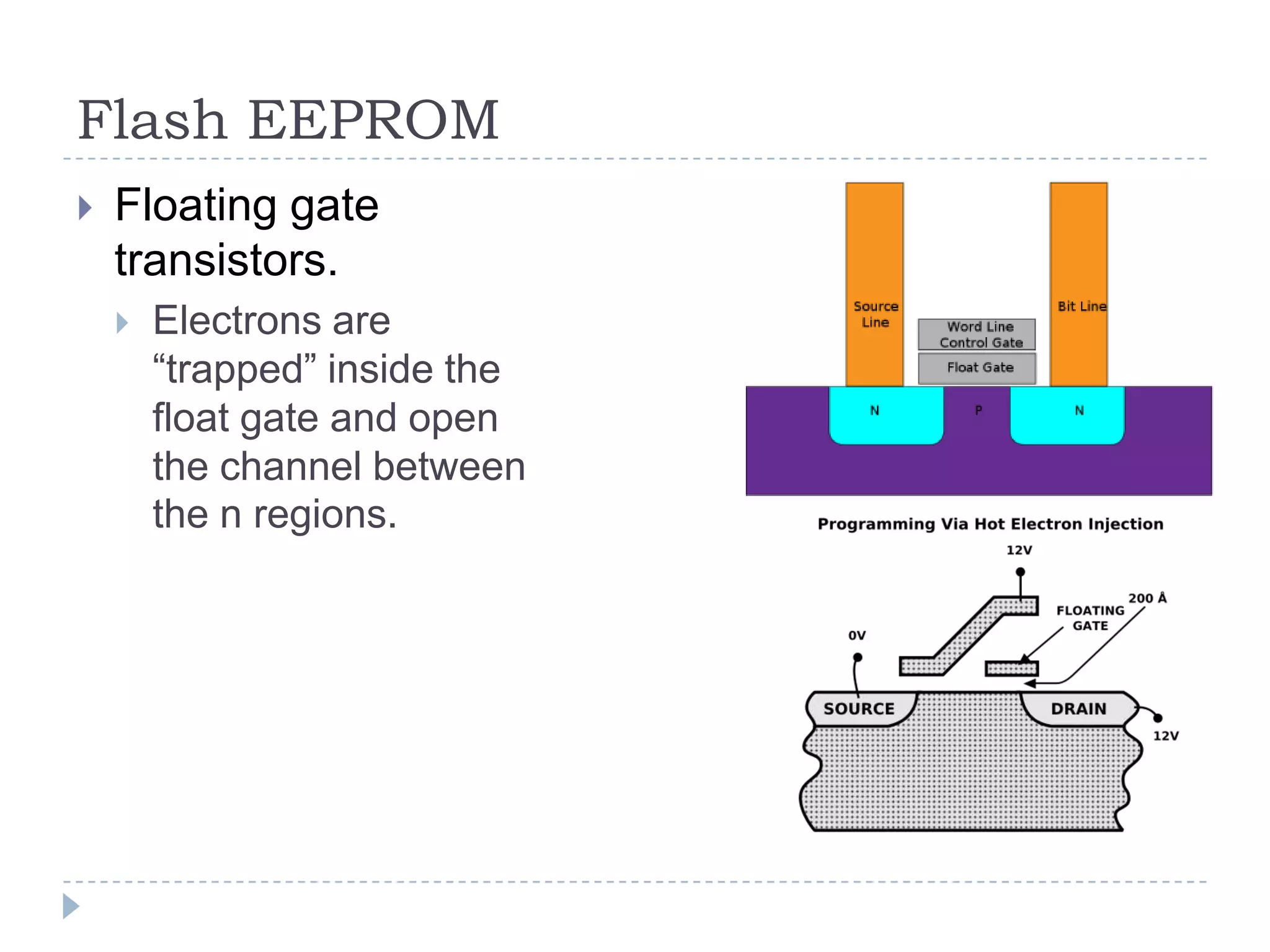 5.6 Basic computer structure microprocessors | PPT