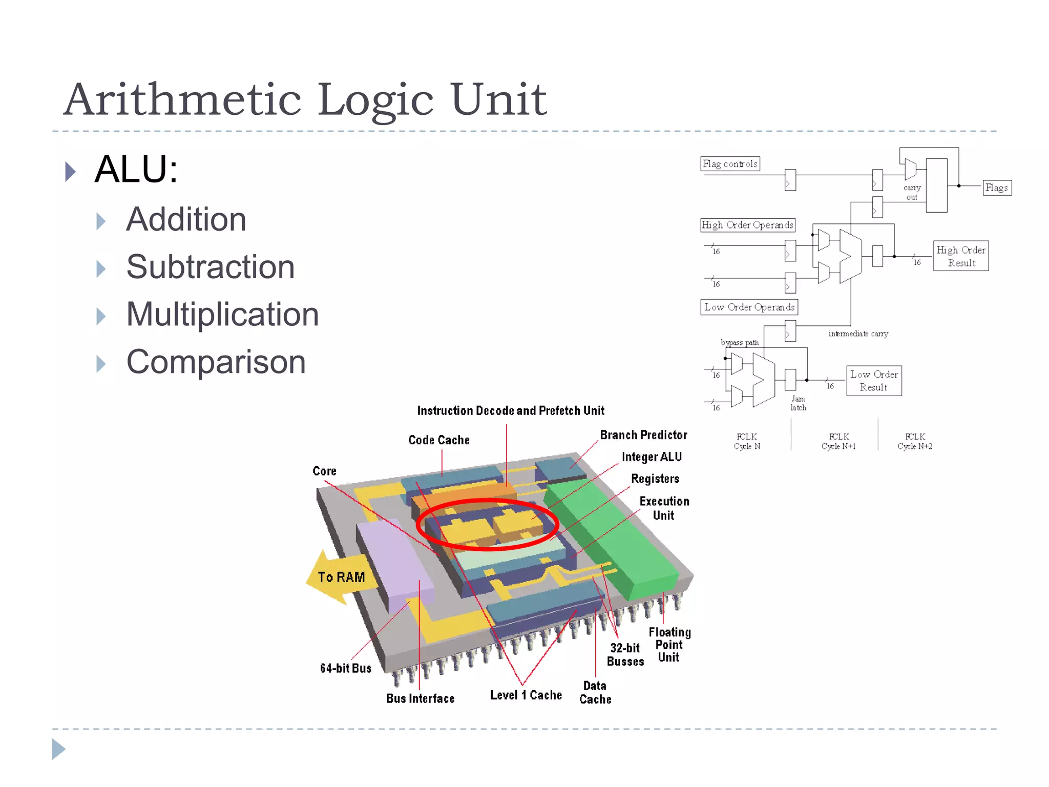 5.6 Basic computer structure microprocessors | PPT
