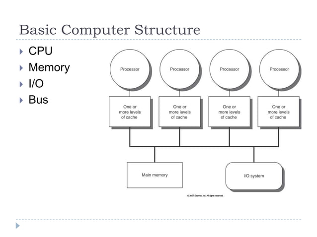5.6 Basic computer structure microprocessors | PPT