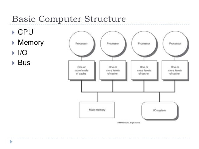 5.6 Basic computer structure microprocessors