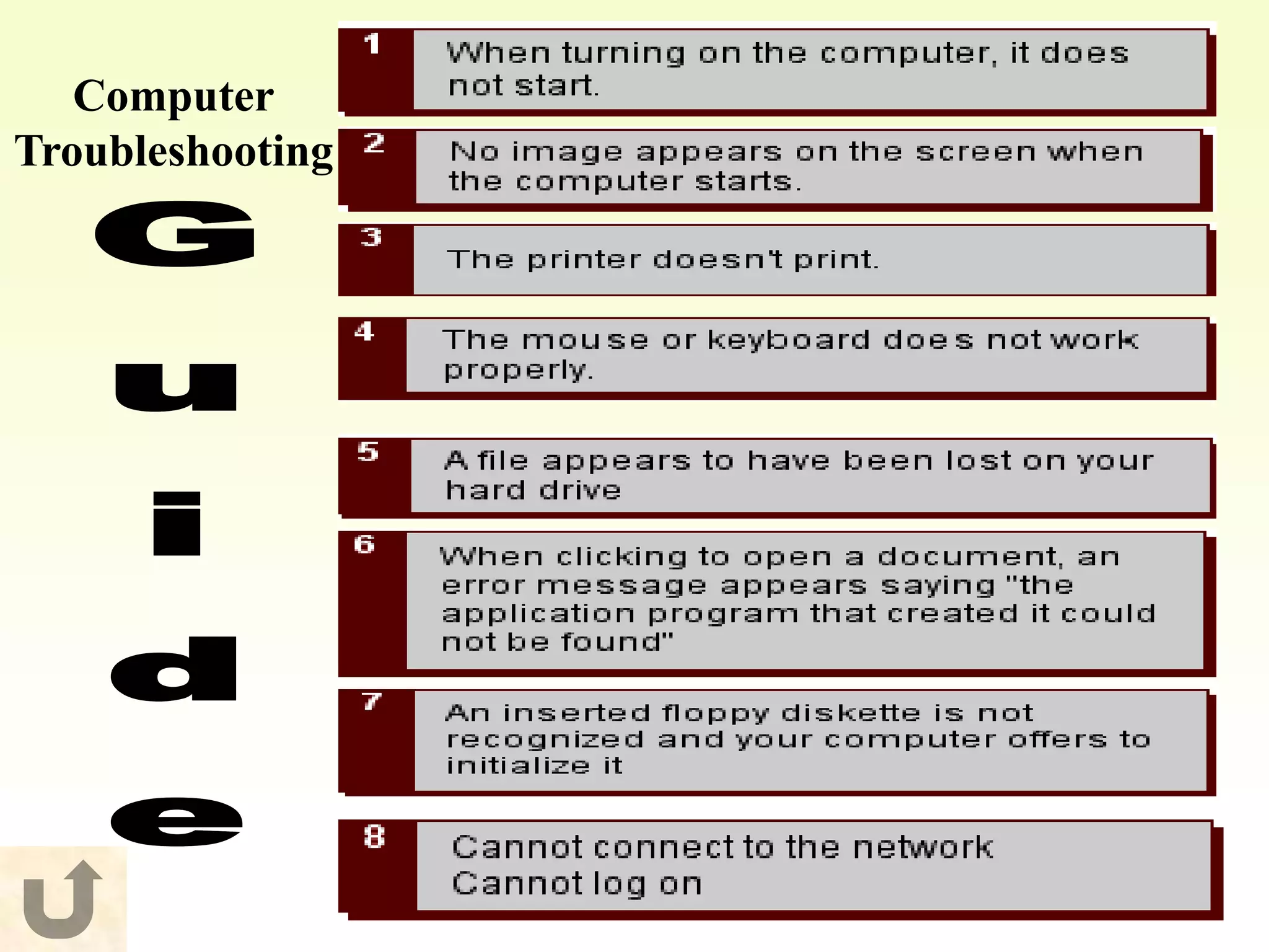 Basic computer troubleshooting | PPSX | IT and Internet Support | Internet
