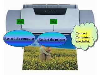 Yes                    Yes


                                             Contact
Restart the computer                         Computer
                       Restart the printer
                                             Specialist.
 