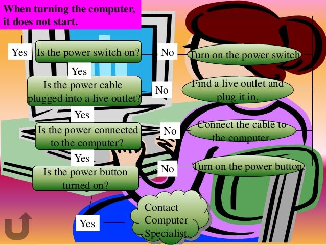 Basic computer troubleshooting