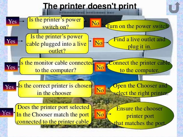 Basic computer troubleshooting