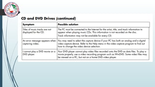 BASIC COMPUTER TROUBLESHOOTING AND MAINTENANCE.pptx
