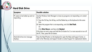 BASIC COMPUTER TROUBLESHOOTING AND MAINTENANCE.pptx