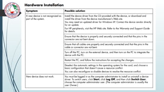 BASIC COMPUTER TROUBLESHOOTING AND MAINTENANCE.pptx