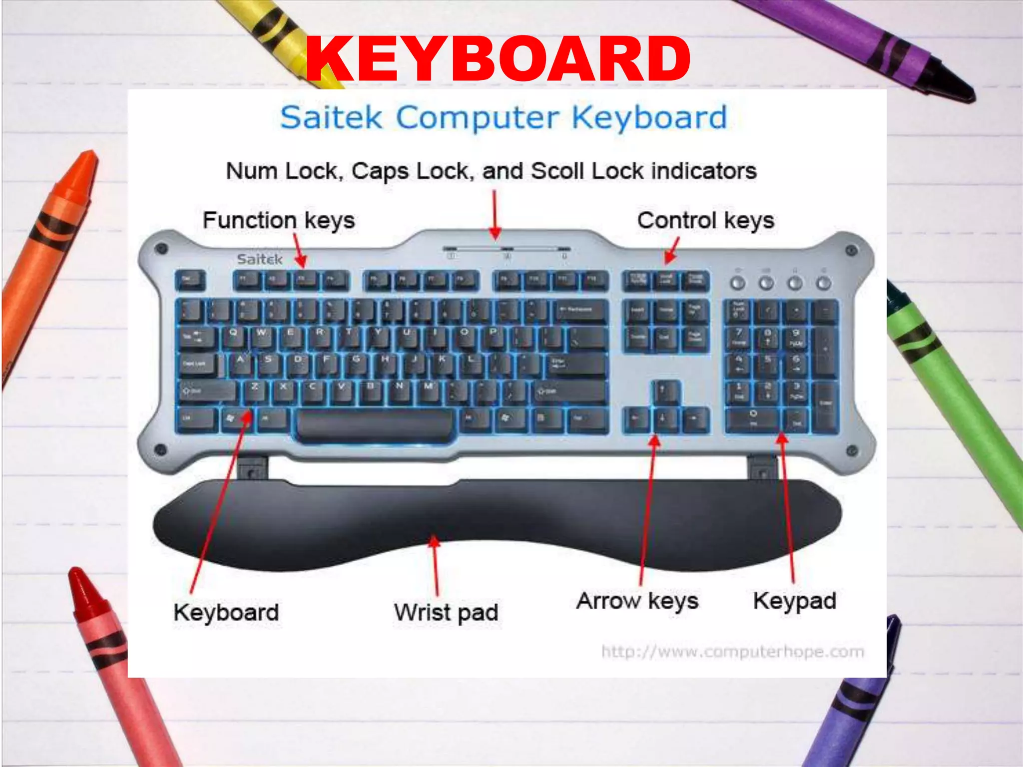 KEYBOARD
 