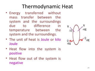Basic concept and first law of thermodynamics 