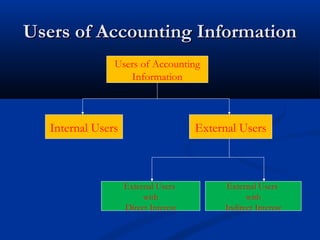 Basic concept of accounting | PPT