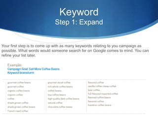 Keyword
Step 1: Expand
Your first step is to come up with as many keywords relating to you campaign as
possible. What words would someone search for on Google comes to mind. You can
refine your list later.
 