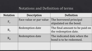 Basic concept of bonds | PPTX