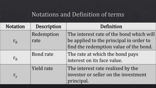 bonds principal definition