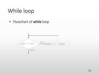 While loop
23
sample <= 2000 sample = 2 * sample
true
false
• Flowchart of while loop
 
