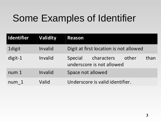 Basic concept of c++