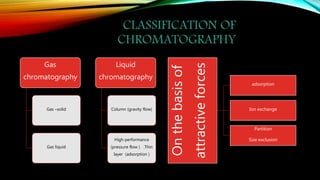 Basic concept of chromatography | PPTX