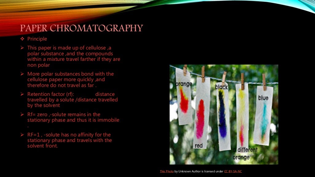 Basic concept of chromatography