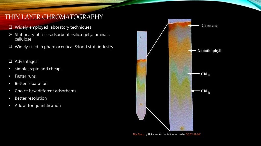 Basic concept of chromatography