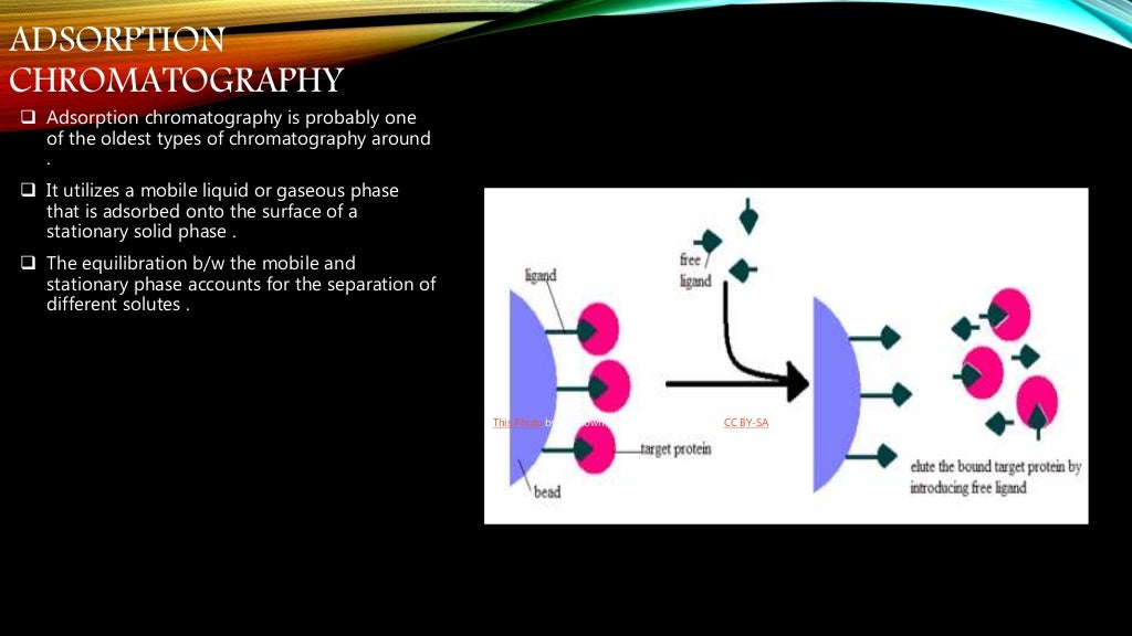 Basic concept of chromatography