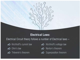 Basic concept of circuit theory | PPTX