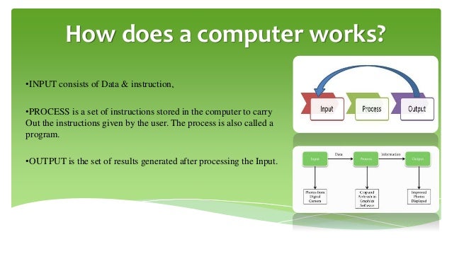 Basic Concept of Computer